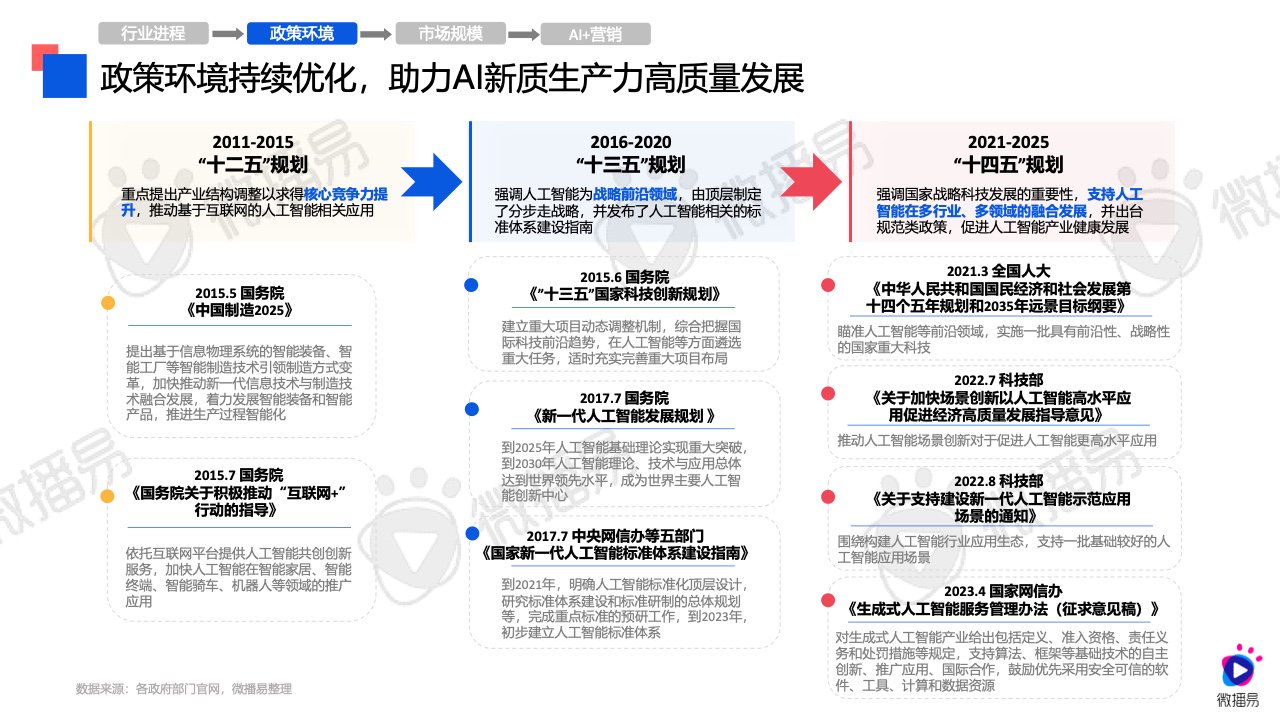 第205页