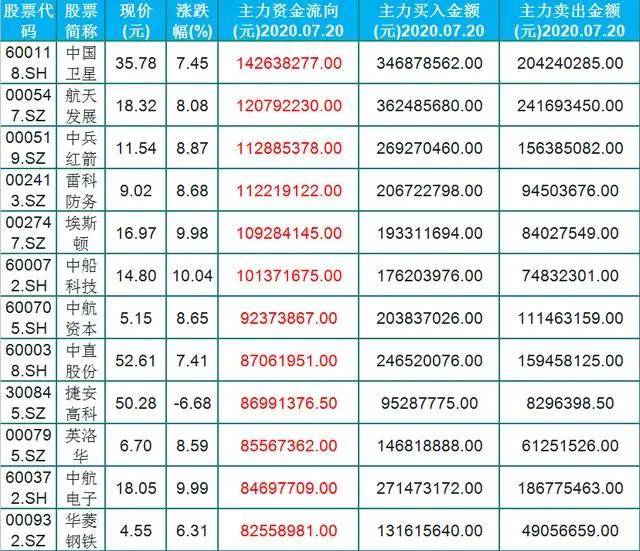 主军工股中国第一妖股600209|词语释义解释落实