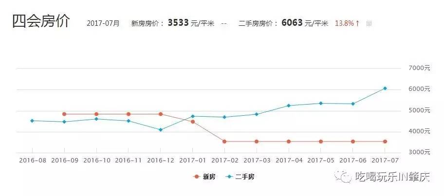 四会最新二手房市场分析与购房指南