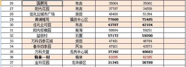 司前二手楼最新信息，市场趋势、热门区域与购房指南