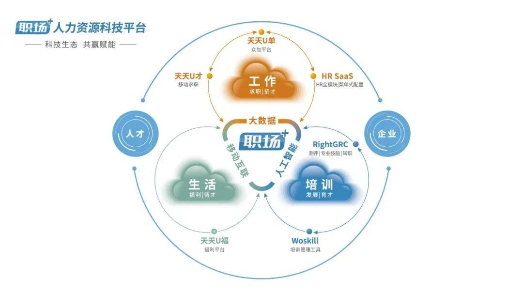 政府携手网红与人才招聘网，创新招聘模式，打造人才新生态