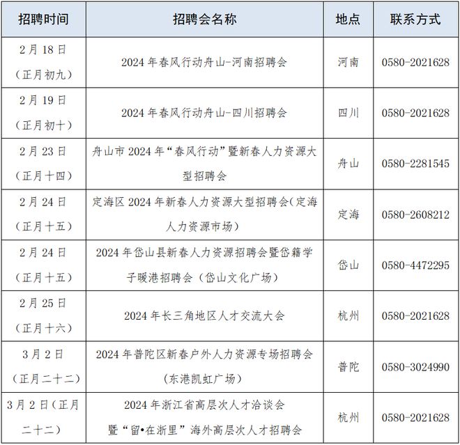 舟山人才书店招聘信息网，汇聚英才，点亮知识之光