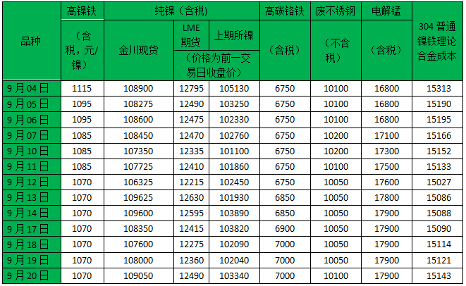 珠海不锈钢管接头价格，市场分析与购买指南