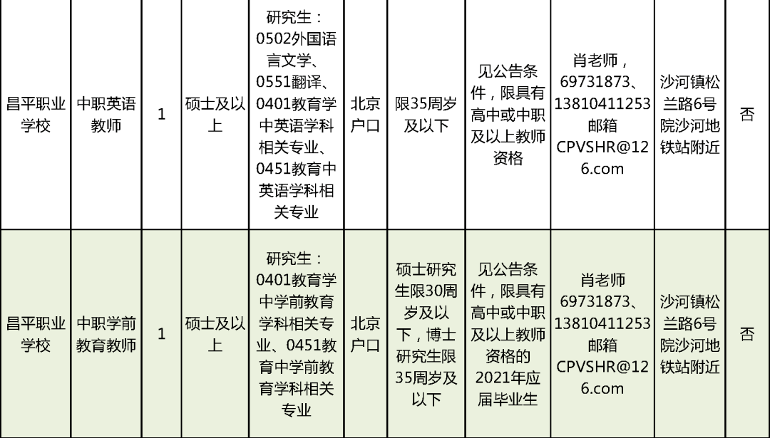 众盛招工信息最新招聘，开启职业发展新篇章