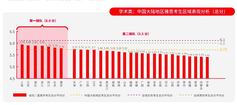 重庆雅思培训费，全面解析与选择指南