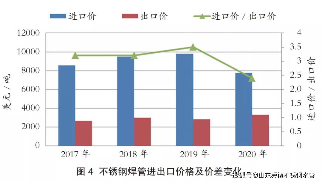 浙江大型不锈钢管报价，市场分析与采购策略