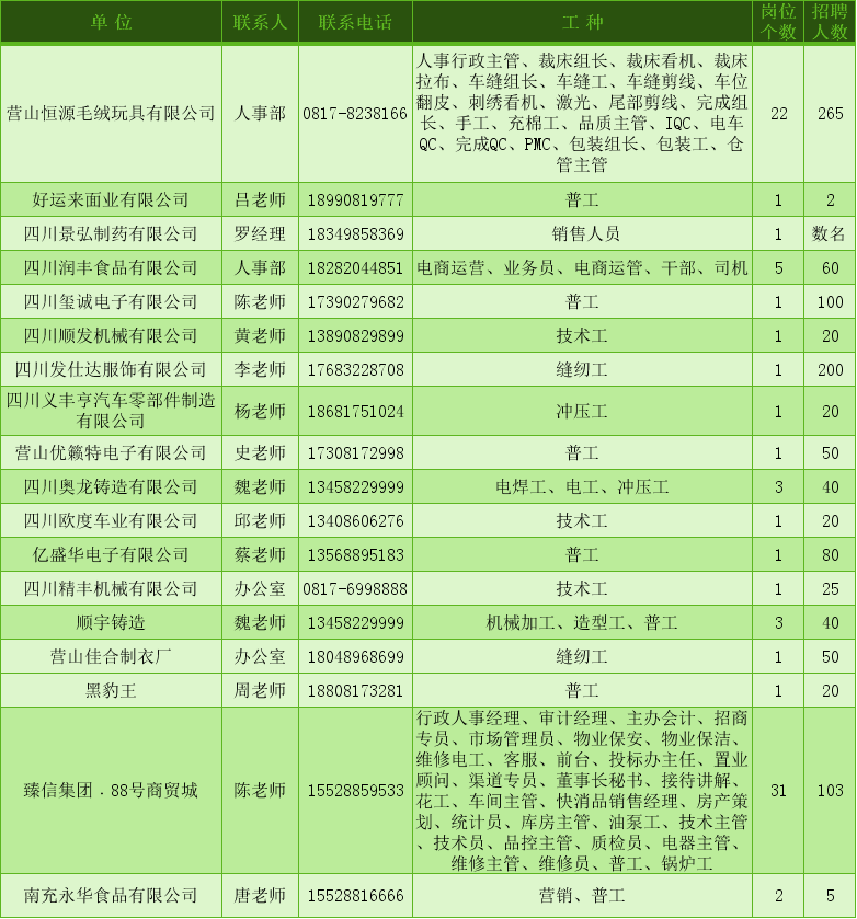 招工最新招聘信息西充，探索西充县就业市场的新机遇