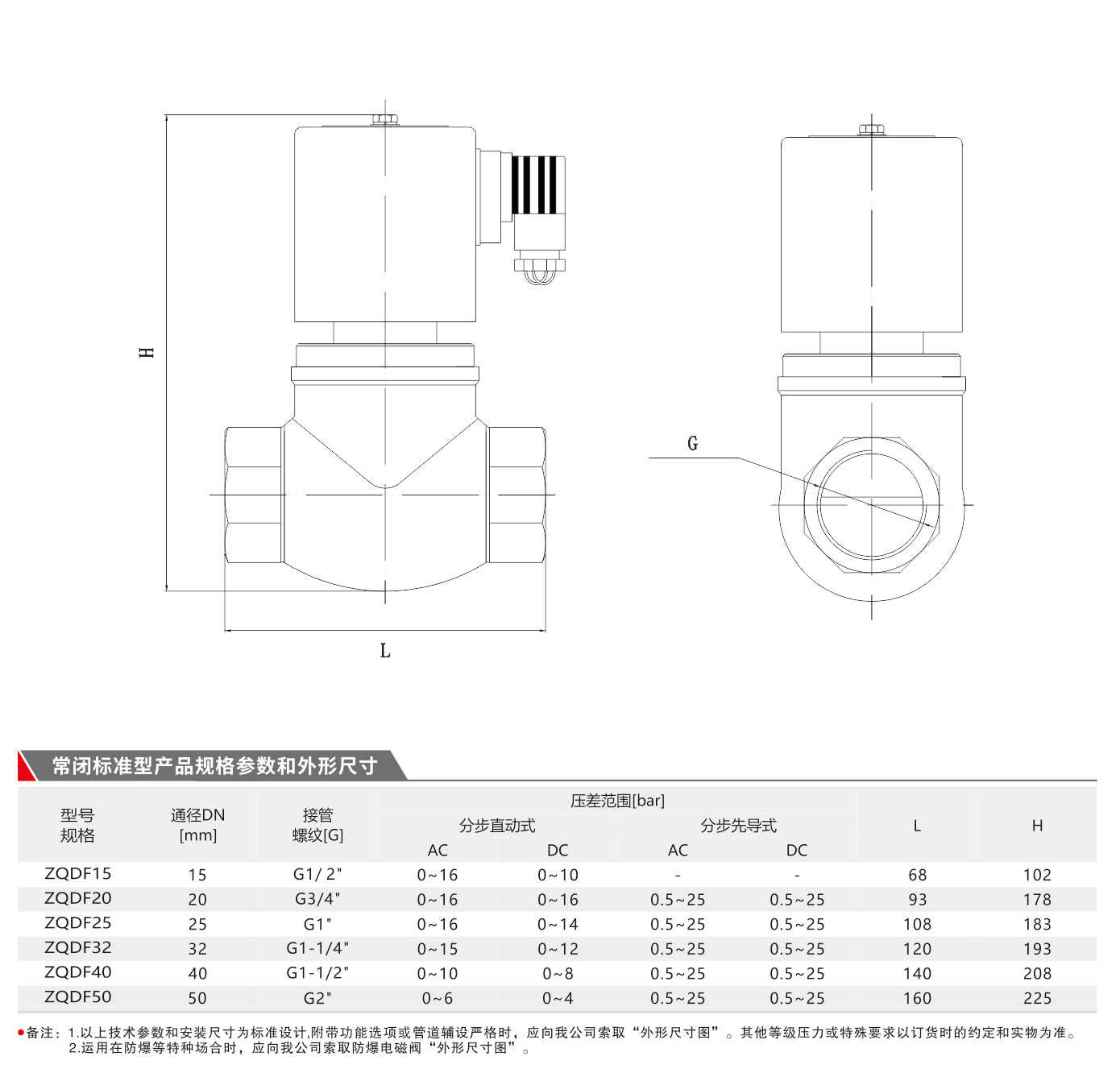 蒸汽电磁阀ZQDF，技术原理、应用及选型指南