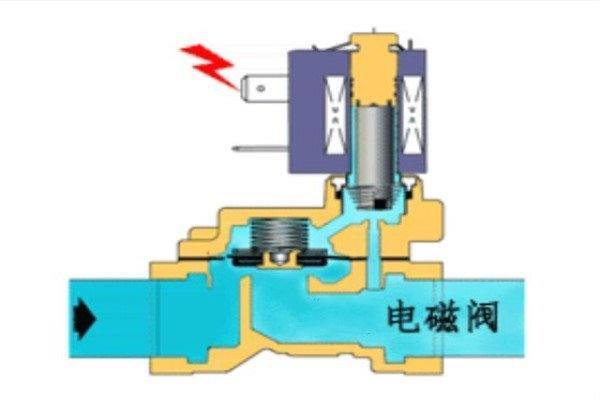 蒸汽电磁阀原理，深度解析与应用探讨