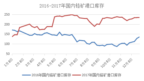 郑州钢材价格行情走势图，市场波动与趋势分析