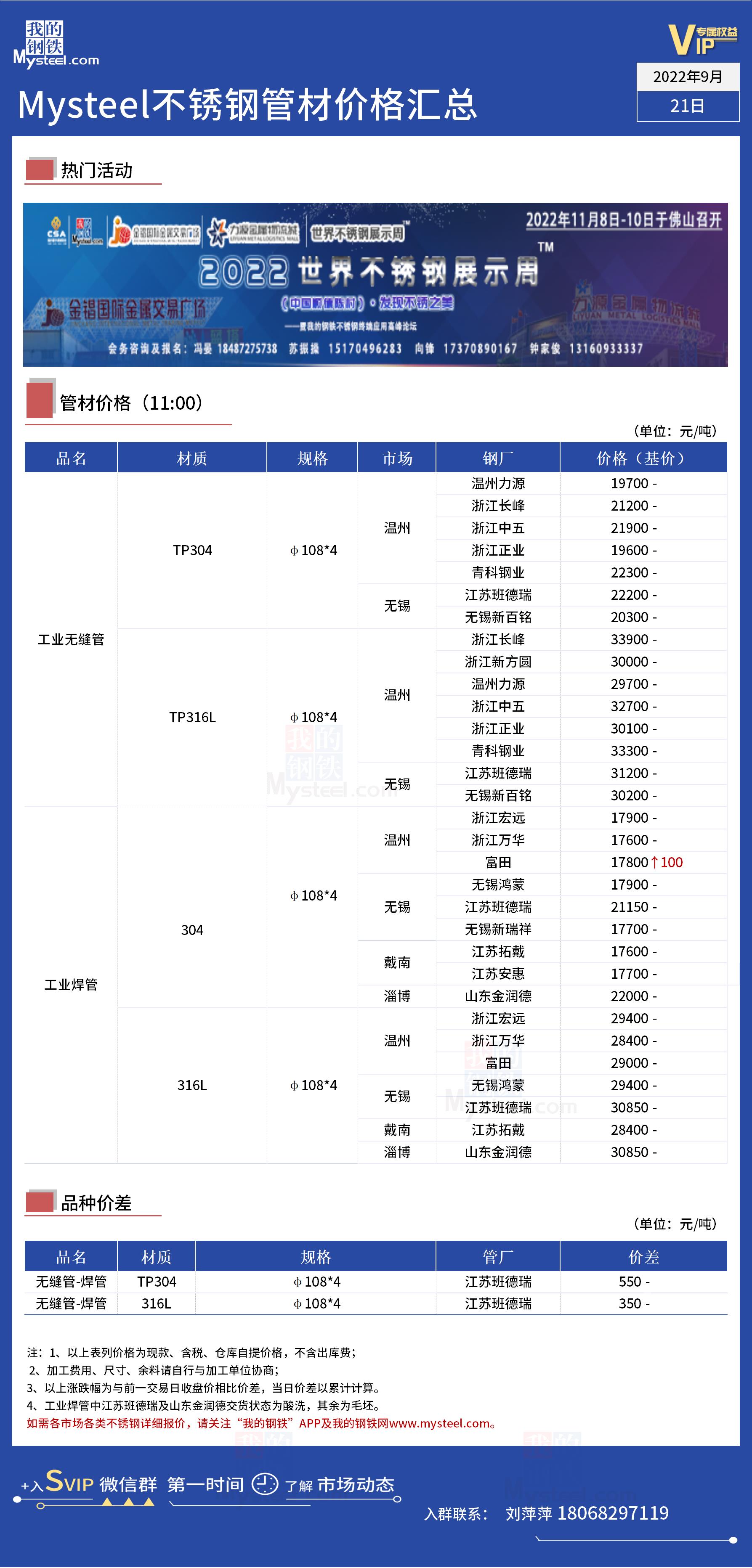 正规不锈钢管材价格，市场趋势、影响因素及购买建议