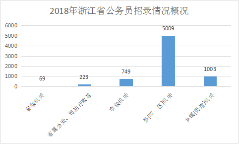 浙江公务员报考条件与时间详解