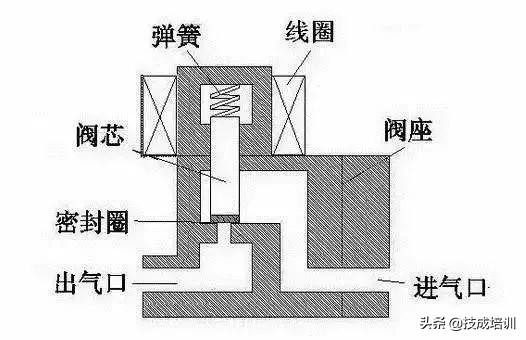 正负压电磁阀，技术原理、应用及选型指南