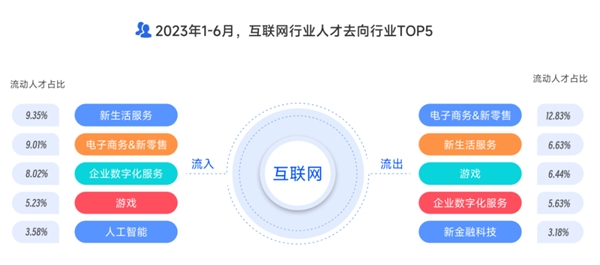 直招招聘网，重塑高效求职与招聘的新生态