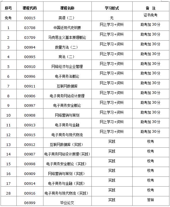 郑州自考网，开启自学成才的绿色通道