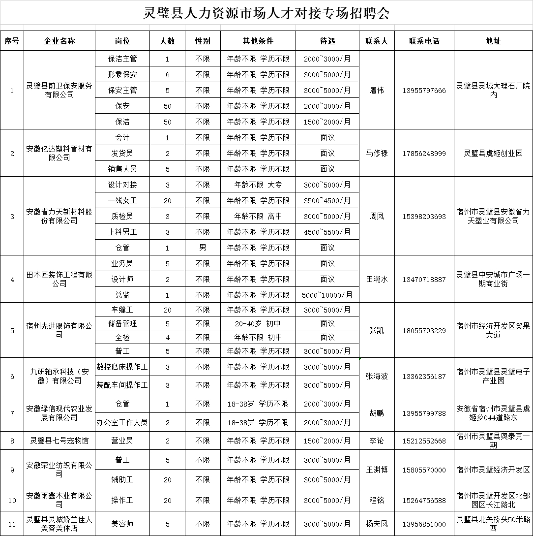 招工信息灵璧最新招聘，探索灵璧的就业机遇与人才流动