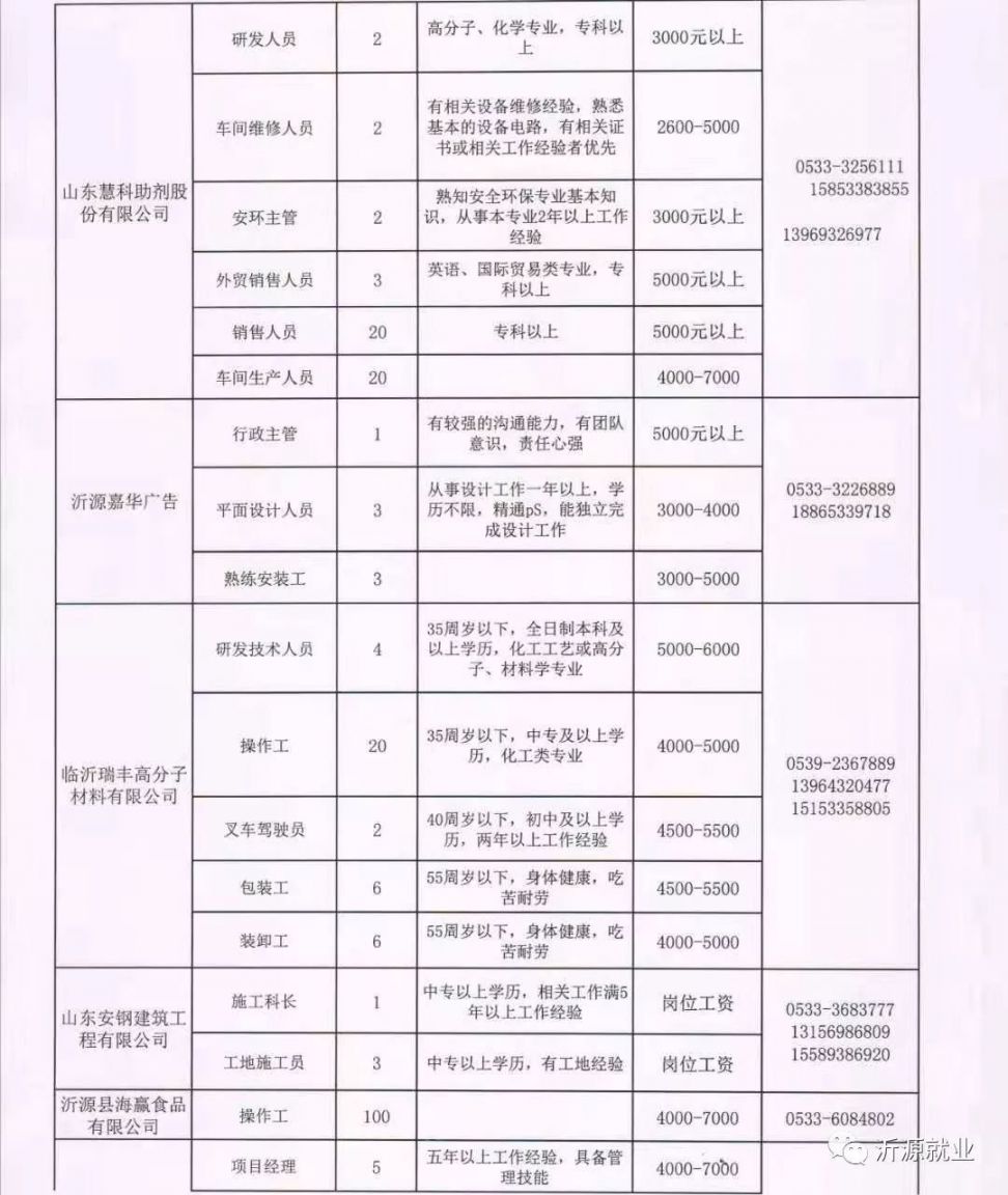 招工广饶，最新招聘信息与就业趋势分析