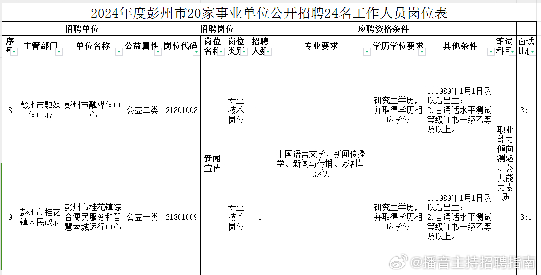 招工信息彭州最新招聘，开启职业生涯新篇章