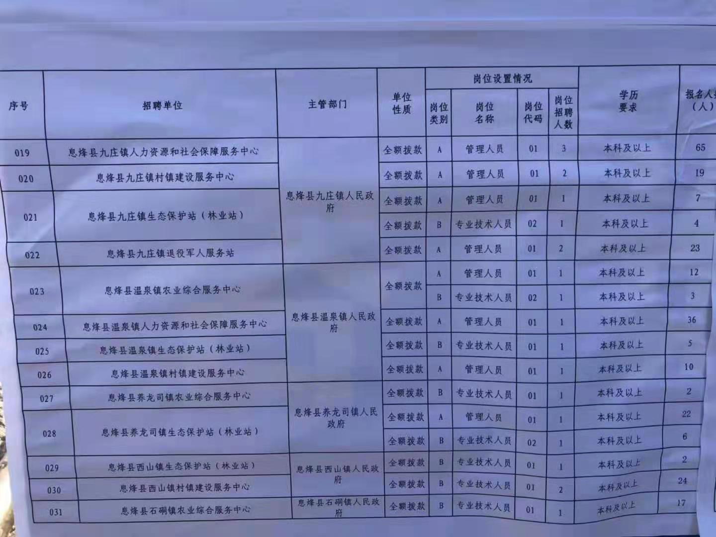 织金招工最新招聘信息