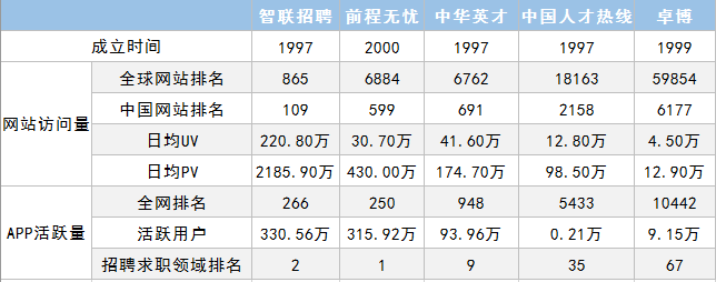 中国最大的人才网站，智联招聘的崛起与影响