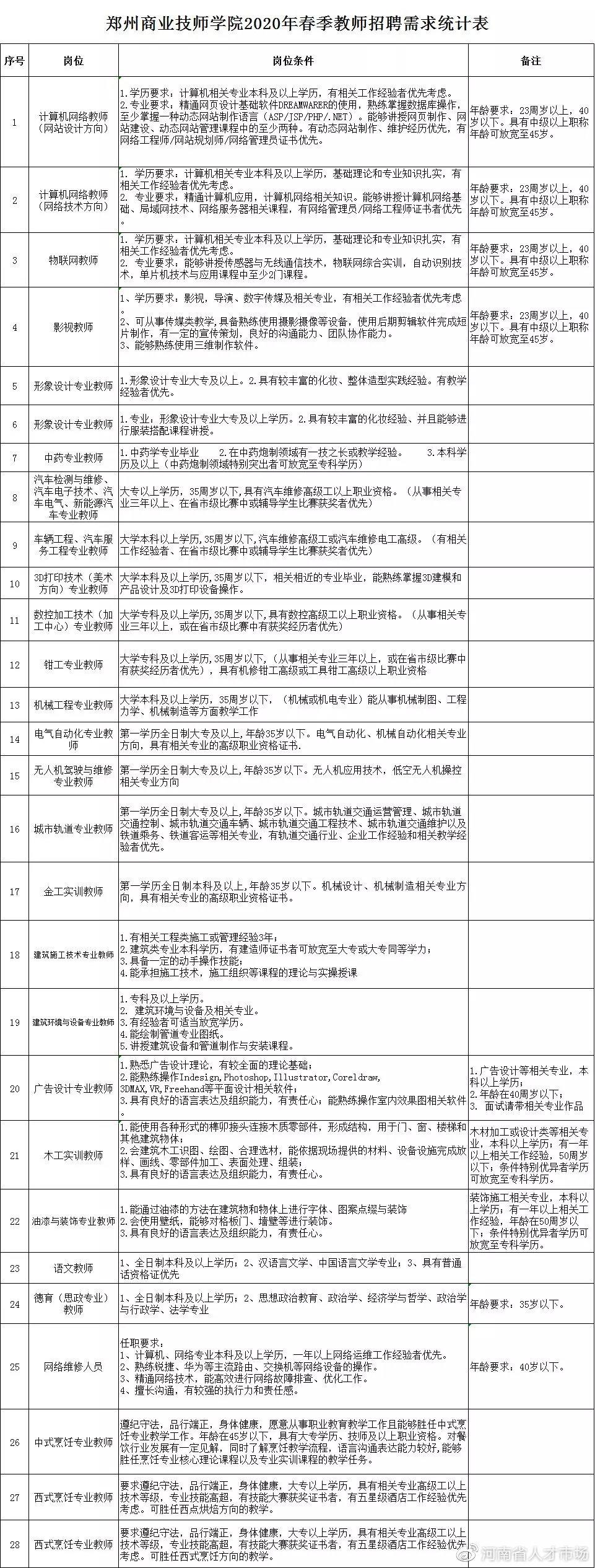 招工最新招聘技师信息