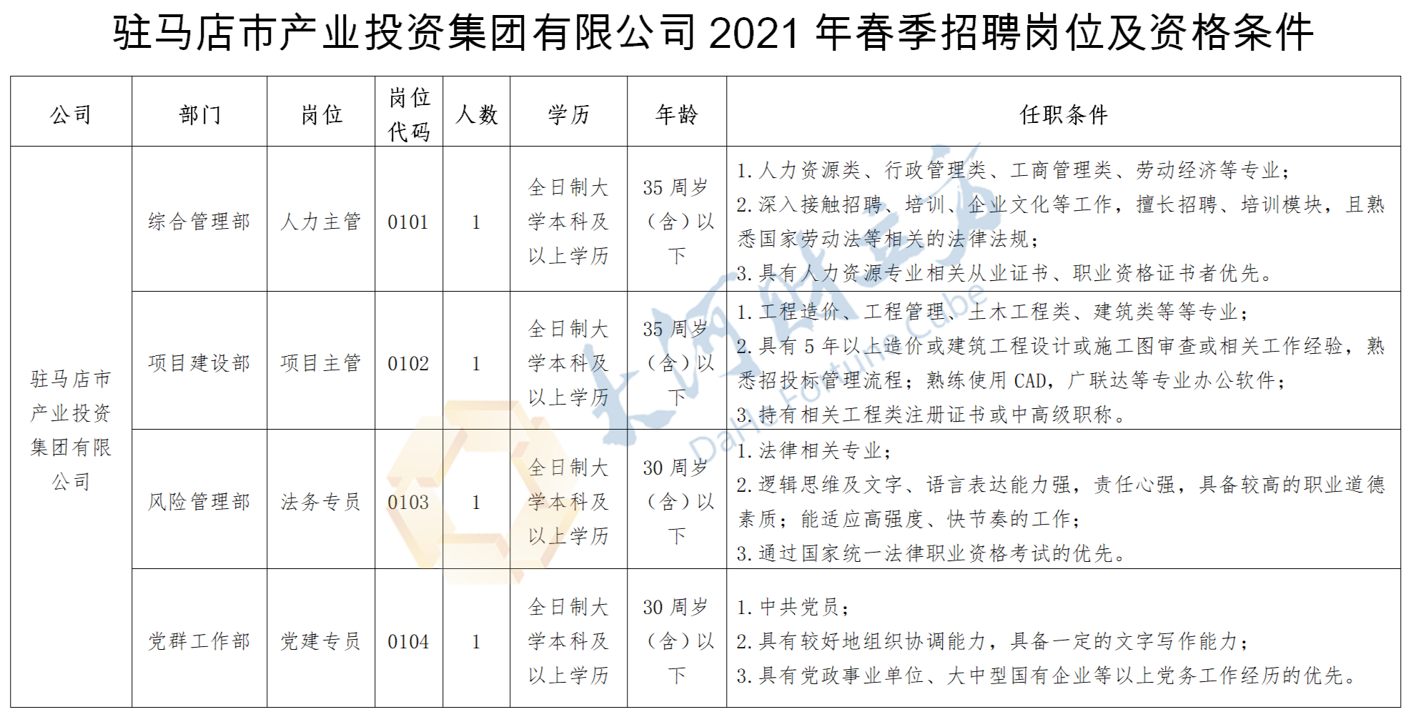 招工最新招聘驻马店信息，探索人才汇聚的新机遇