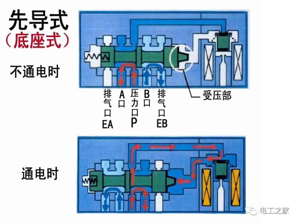 直流电磁阀电阻，原理、应用与故障分析