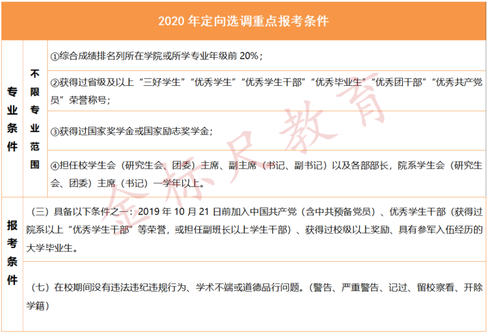 重庆荣昌公务员报考条件详解