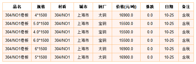 浙江卫生级不锈钢管价格，市场分析与趋势预测