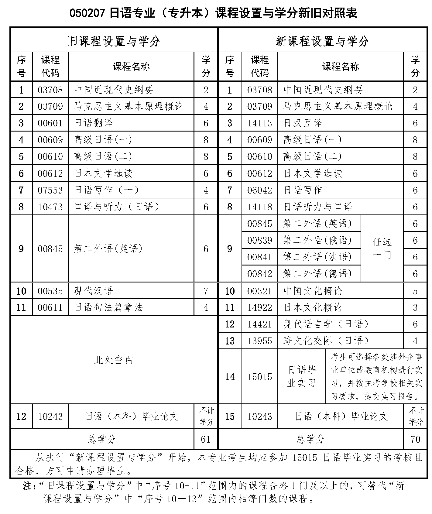 重庆自考网日语官网，开启日语学习新篇章