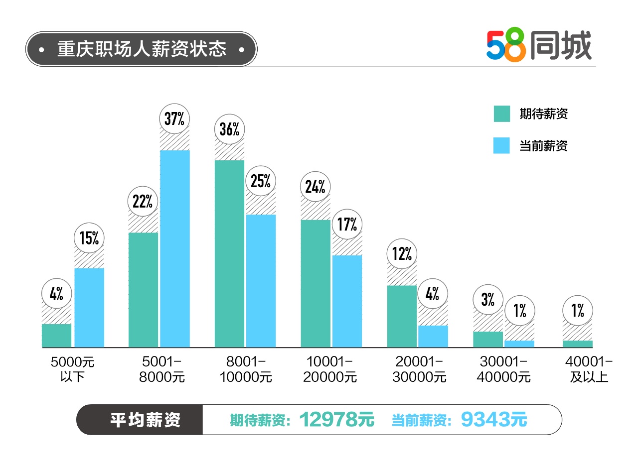 重庆58同城内科医生招聘，探索医疗人才的新机遇