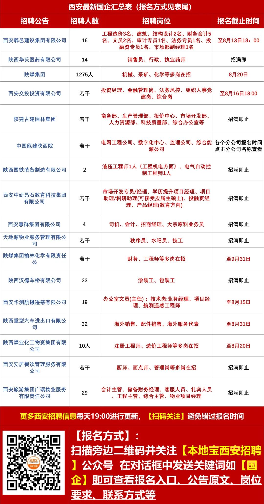 招工西安最新招聘信息，探索西安就业市场的新机遇