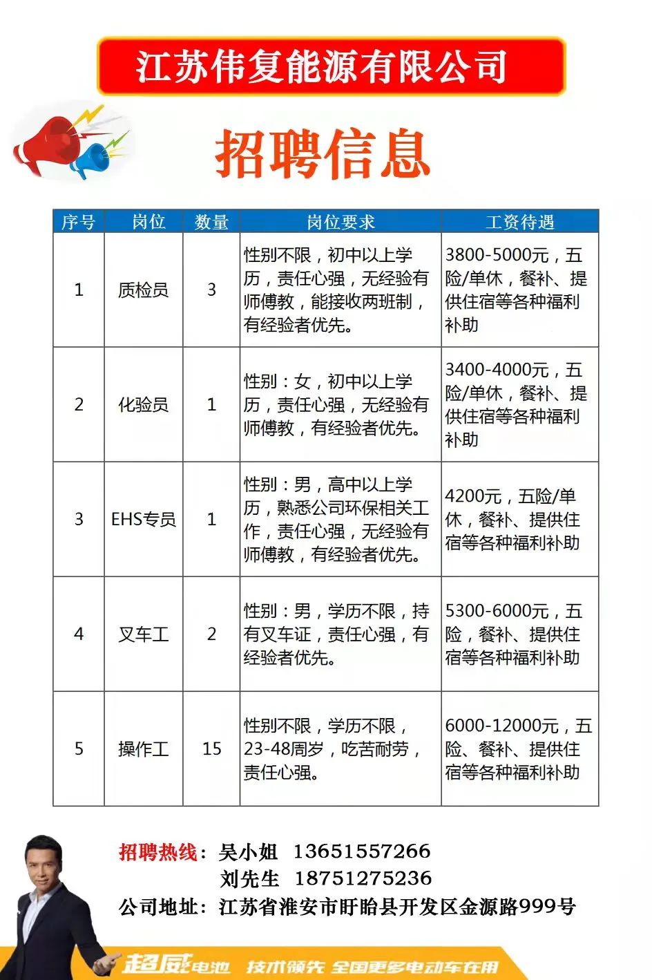 中牟人才集团招聘信息，开启职业生涯新篇章