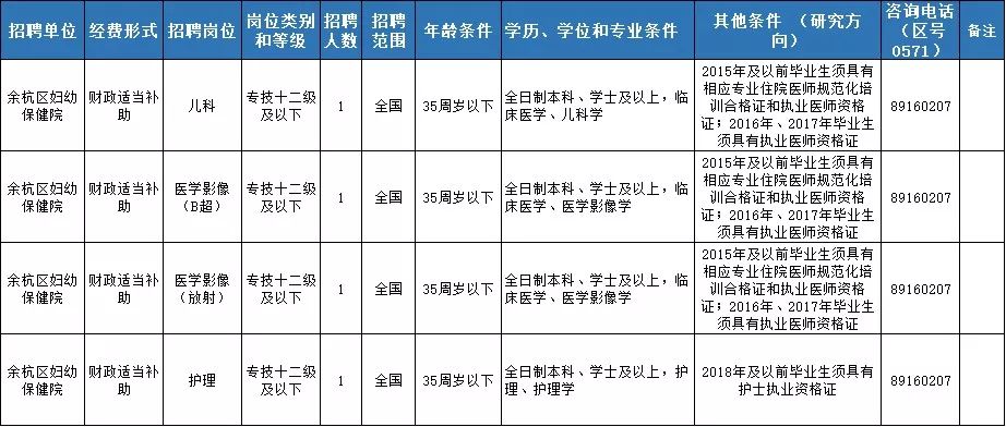 招工信息余杭最新招聘，探索余杭区就业市场的新机遇