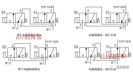 真空阀电磁阀，技术原理、应用及发展趋势