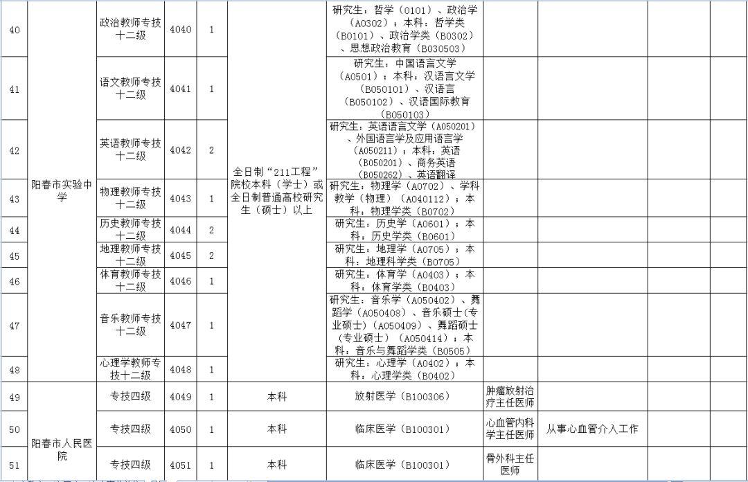 招聘医院人才网，构建医疗人才与医疗机构的高效对接平台