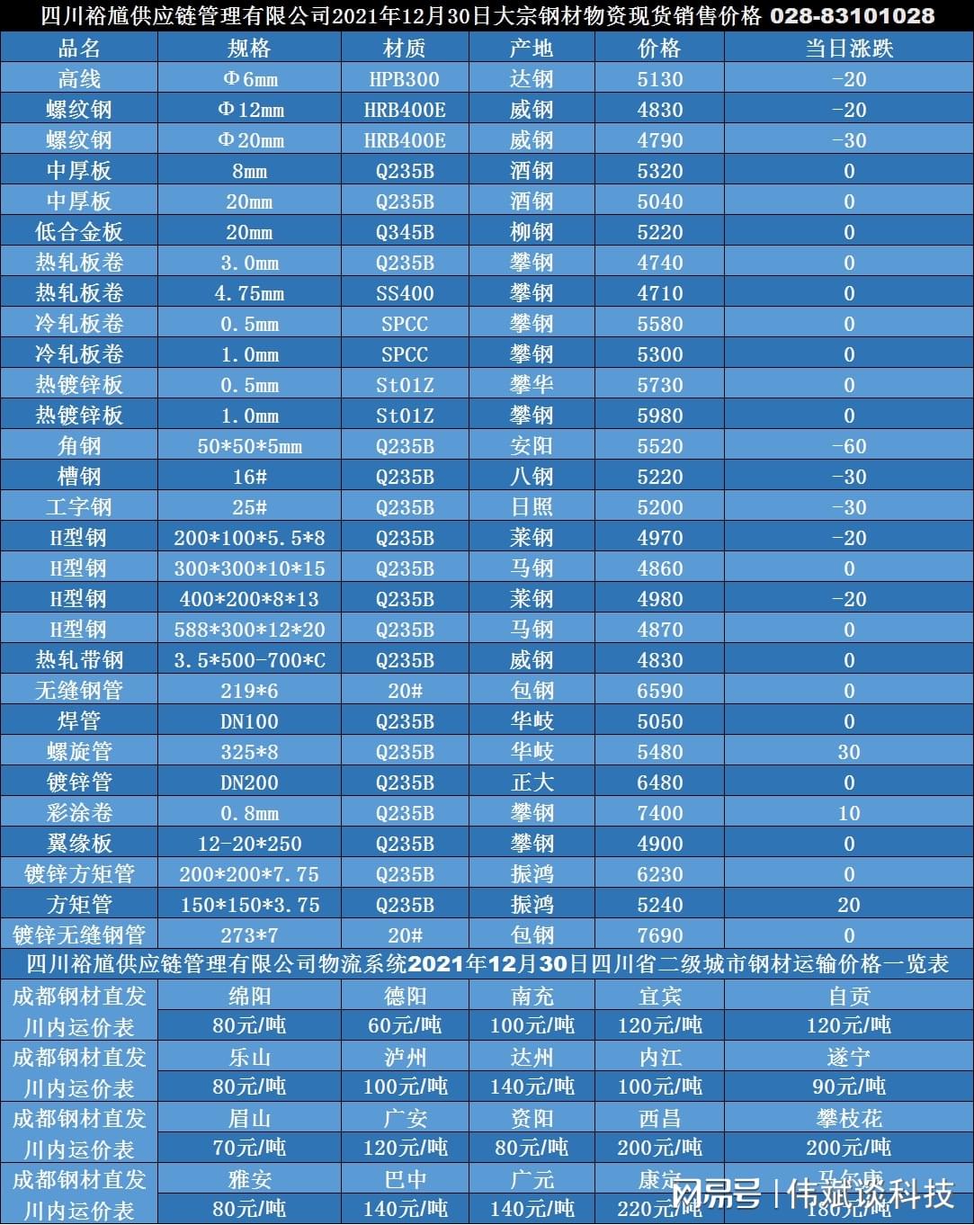 重庆正宗不锈钢管价格，市场分析与购买指南