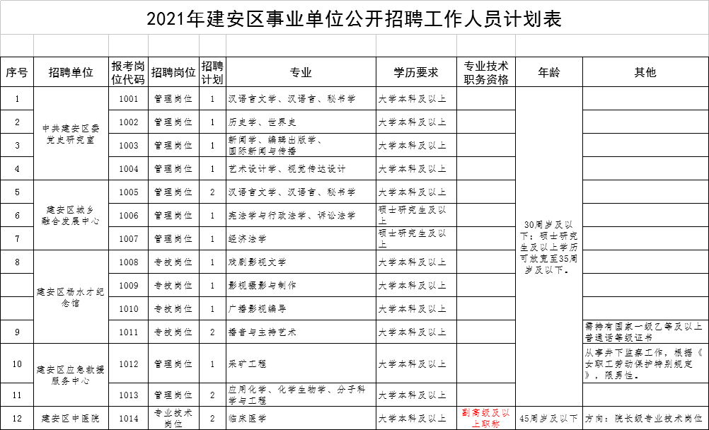 招工最新招聘信息建安区