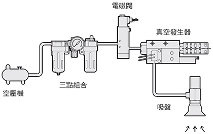 真空发生器与电磁阀，现代工业自动化的高效组合