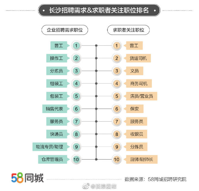 长沙招工网最新招聘信息，掌握就业新机遇，开启职业生涯新篇章