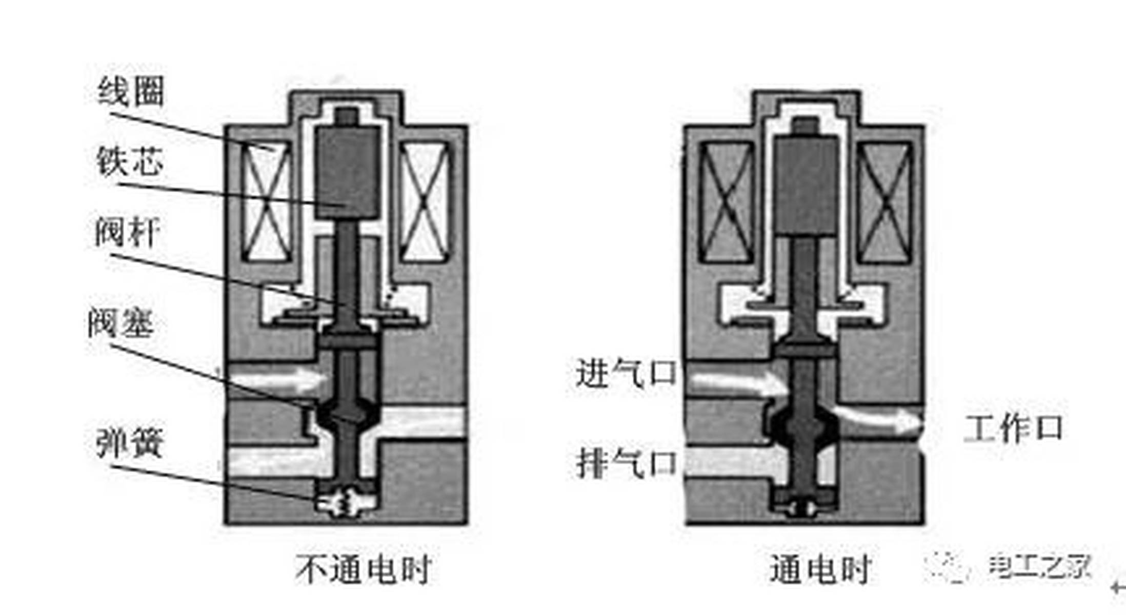 制氮机电磁阀，技术原理、应用及发展趋势