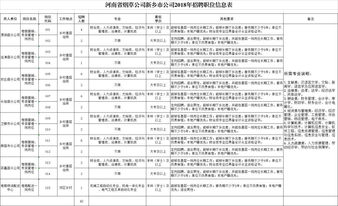 长恒公司最新招聘信息，开启职业发展新篇章