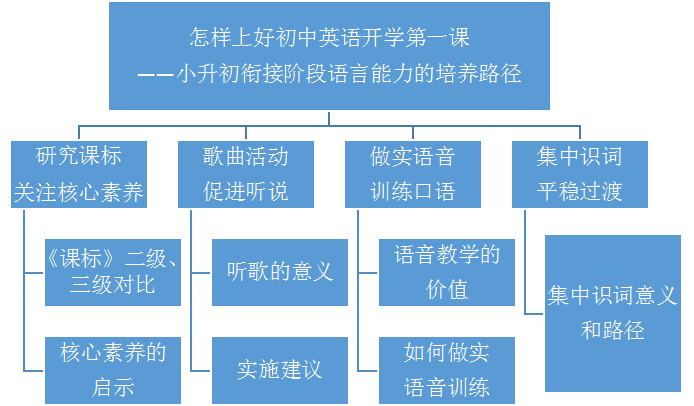 重庆雅思英语培训，提升语言能力的关键路径