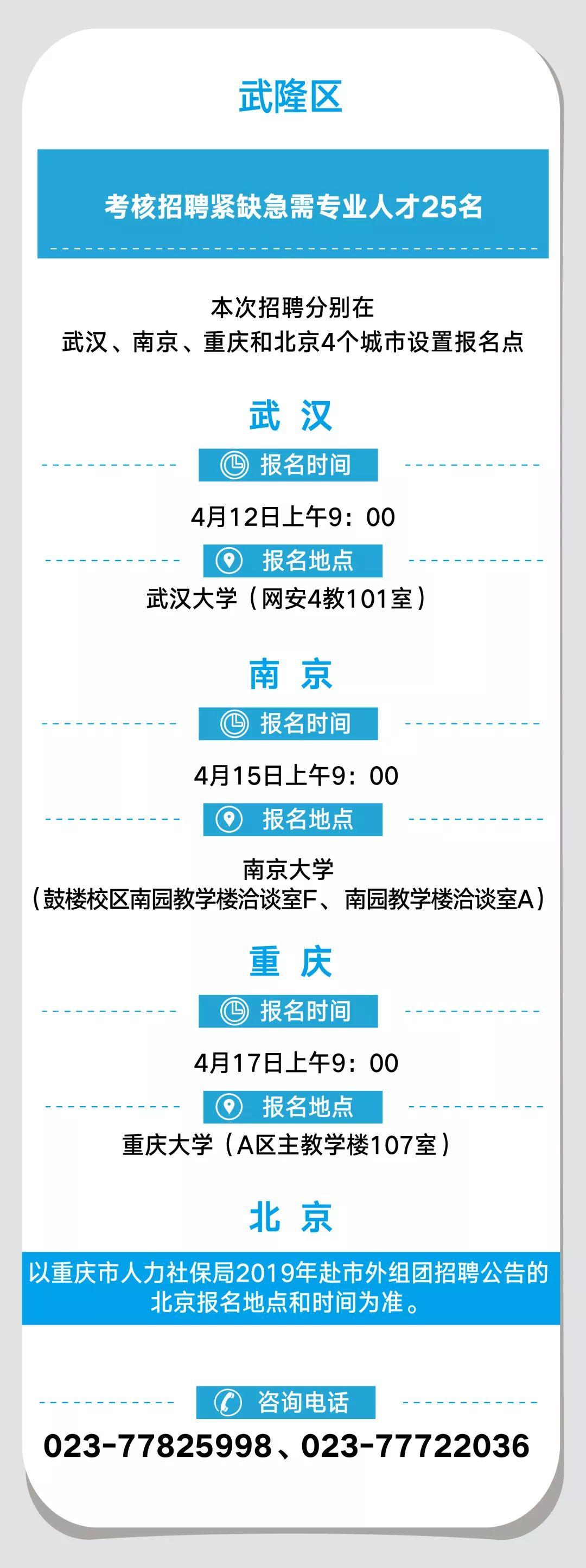 重庆大专公务员报考条件详解