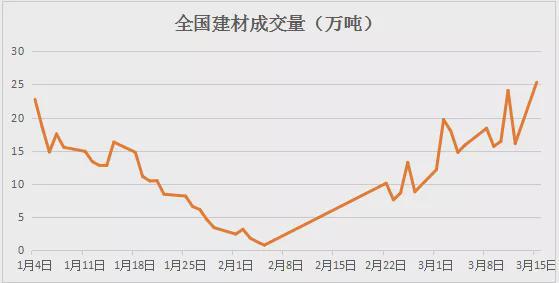 昭通钢材价格今日价，市场波动与影响因素分析