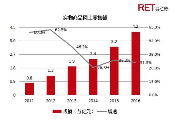 中国百货超市的前途，挑战与机遇并存