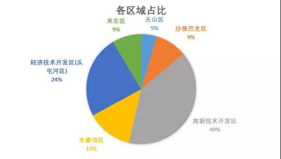 招聘人才网乌鲁木齐，连接梦想与机遇的桥梁