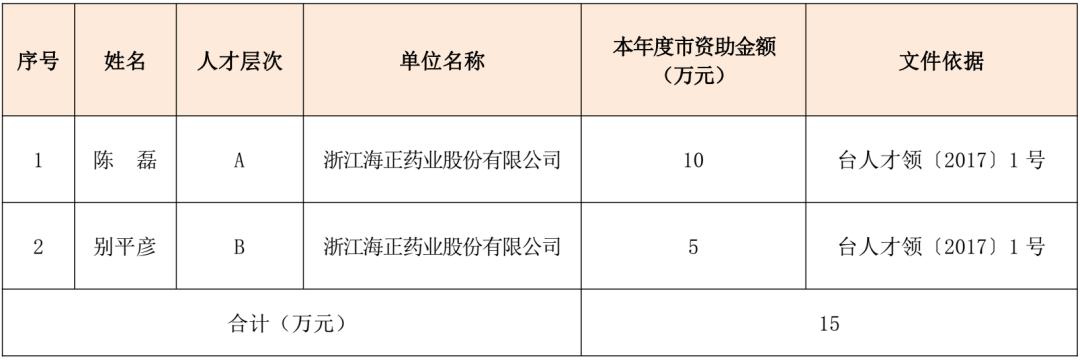 浙江台州人才市场招聘，探索人才汇聚的新高地