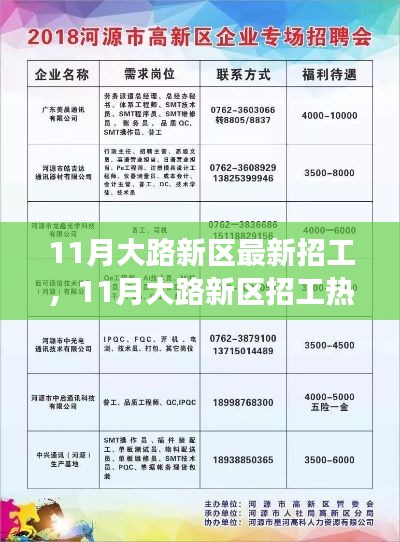 招工最新招聘信息郑口，探索职业发展的新机遇